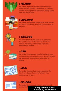 Our 25 years by the numbers